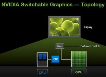 NVIDIA Optimus 